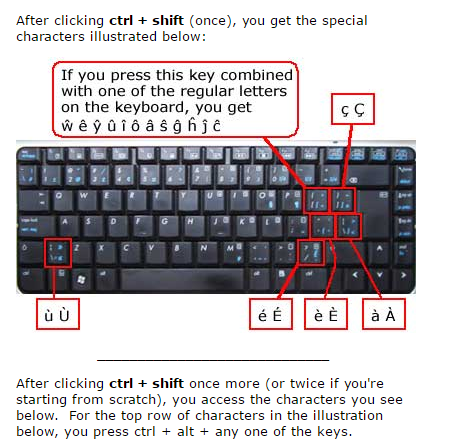 How Do I Access The Blue Symbols On My Keyboard